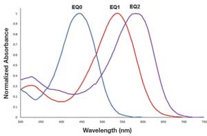 EQ Quencher dyes spectra